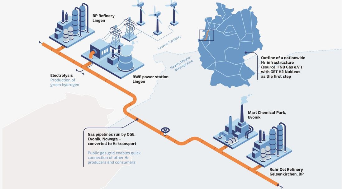 GET H2 Nukleus: First Publicly Accessible Hydrogen Network Will Allow ...